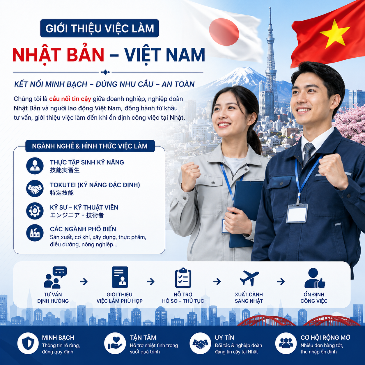 Giới thiệu việc làm Nhật - Việt